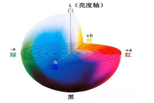 色差宝Lab模型.jpg