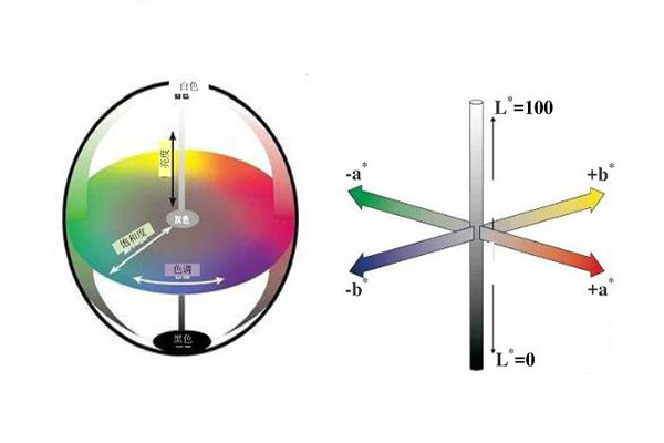 色差仪LAB颜色空间19