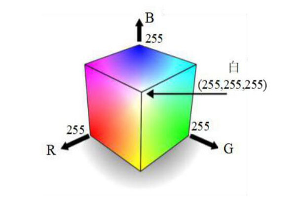 RGB颜色空间