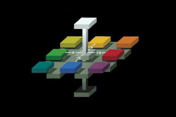 Hunter Lab均匀颜色空间