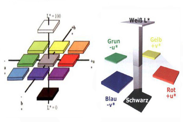 CIELab和CIELuv颜色空间02