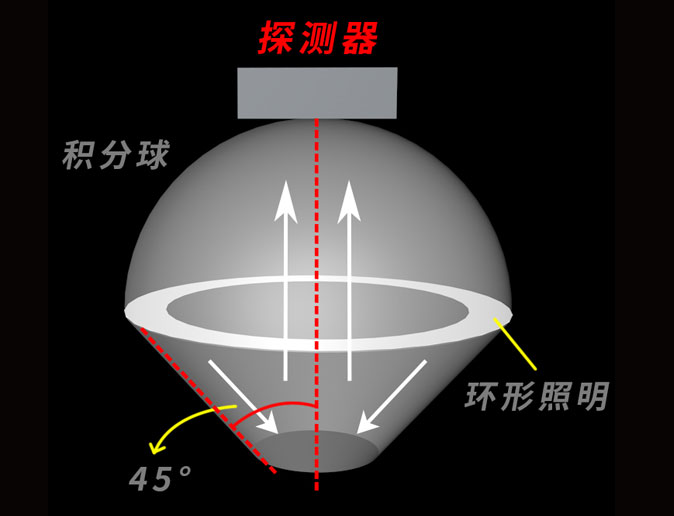 色差宝角度
