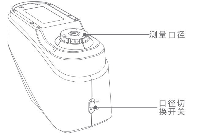 测量口径切换