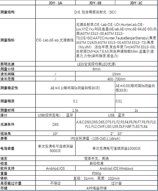 JDY-1A技术参数